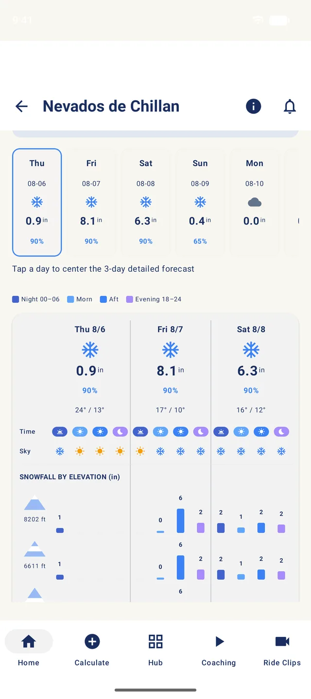 StancePro snow forecast for a resort by day, hour and elevation band