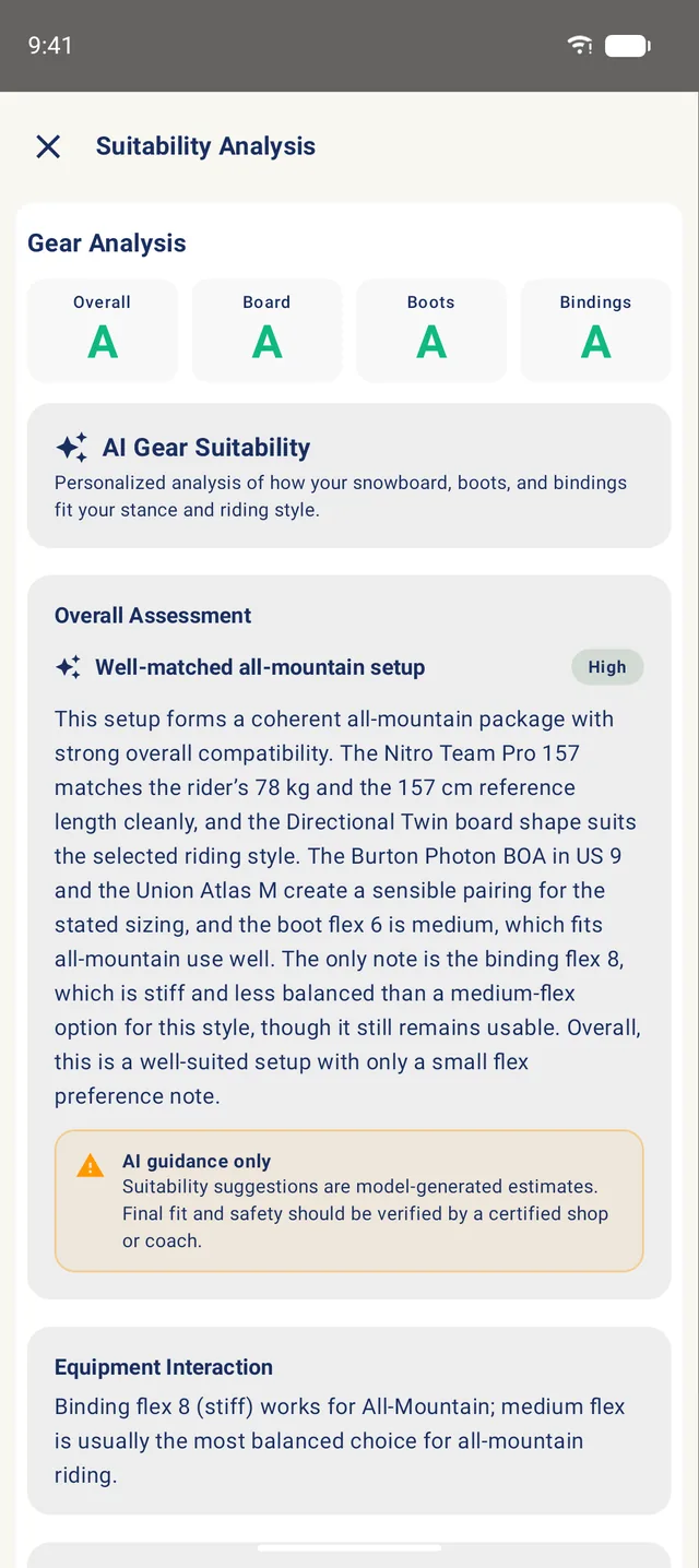 StancePro gear suitability analysis with grades for board, boots and bindings